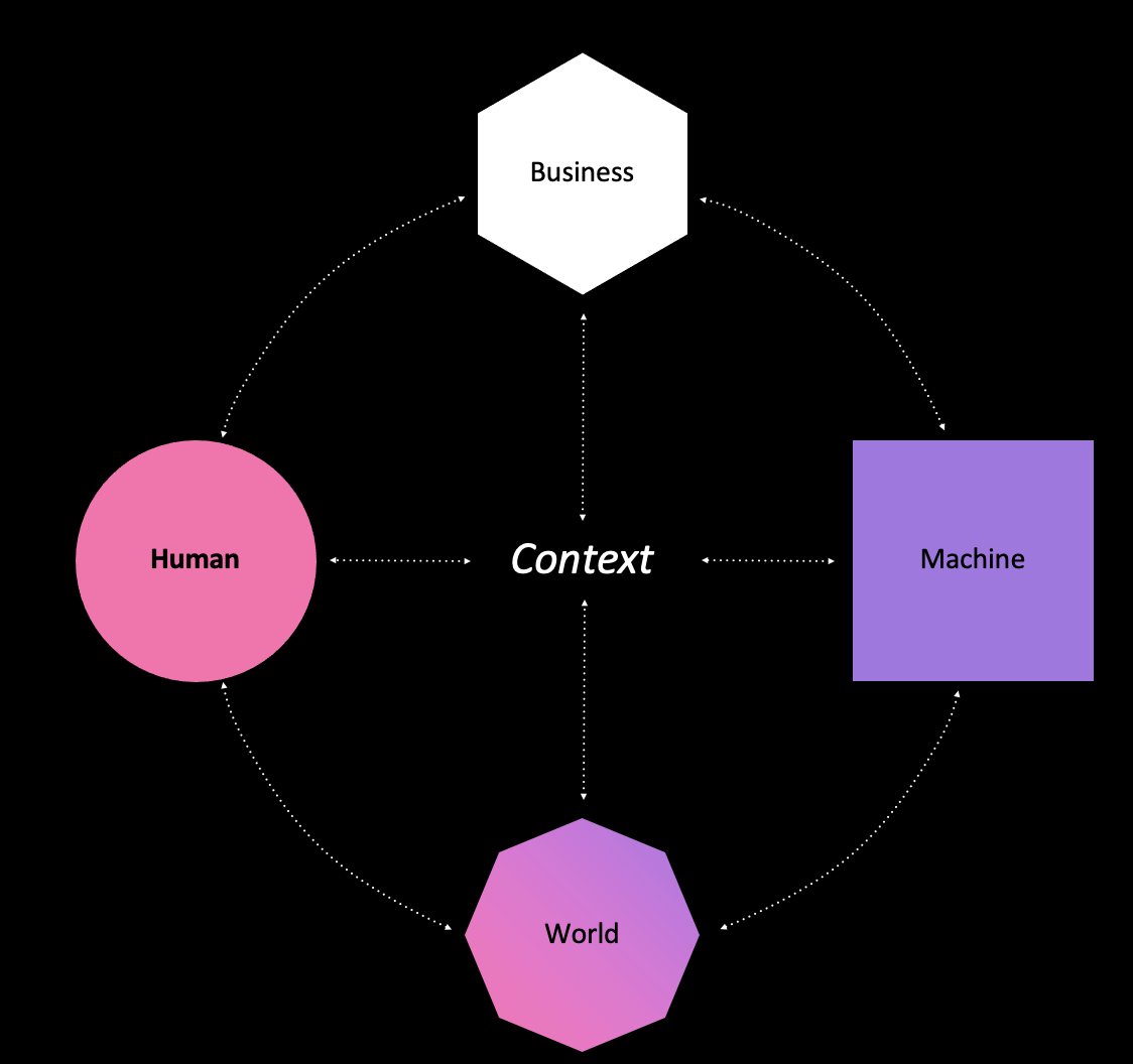 Artificial Intelligence Design Thinking Vanessa Alis Orozco