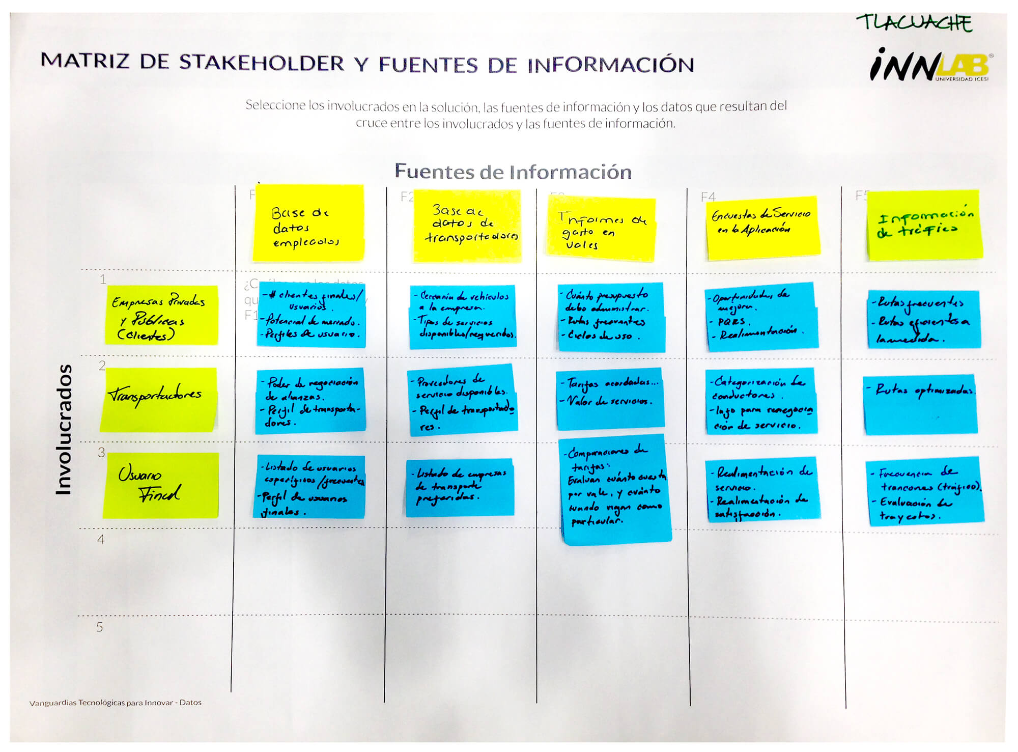 Efival stakeholders